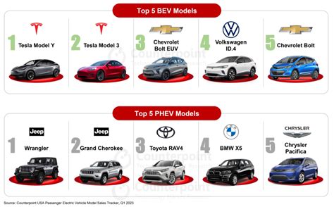 汽車名牌|2023最有價值汽車品牌排名Top10：Tesla估值662億美。